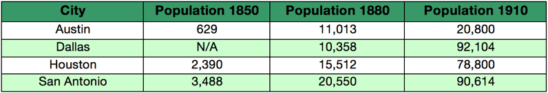 population chart