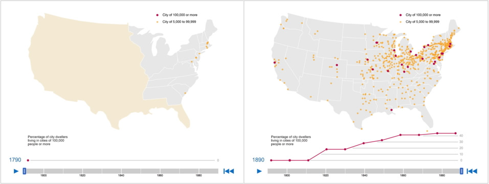Maps showing population distribution